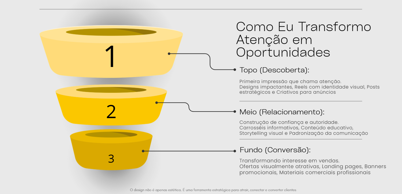 Como eu transformo atenção em oportunidades